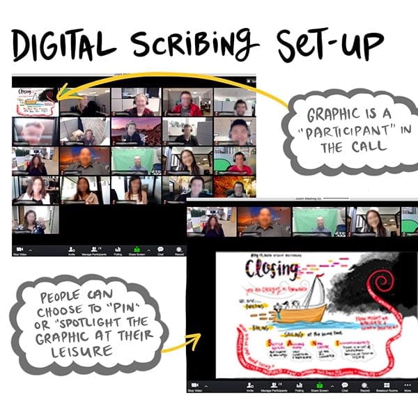 Digital graphic recording in zoom, visual scribing, digital scribing, drawing in online meeting