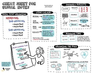 Visual notetaking for teachers, sketchnotes, tips for live drawing, visual scribing tips, cheat sheet for visual notes